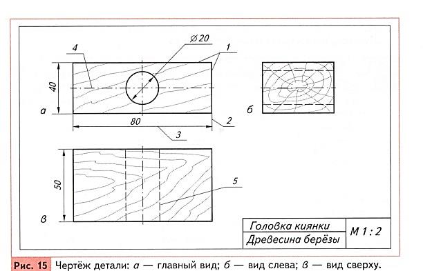 Тест по технологии по разделу Обработка древесины (совместное обучение) (5 класс)