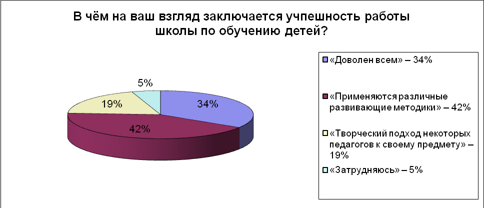 Система детского самоуправления в классе.