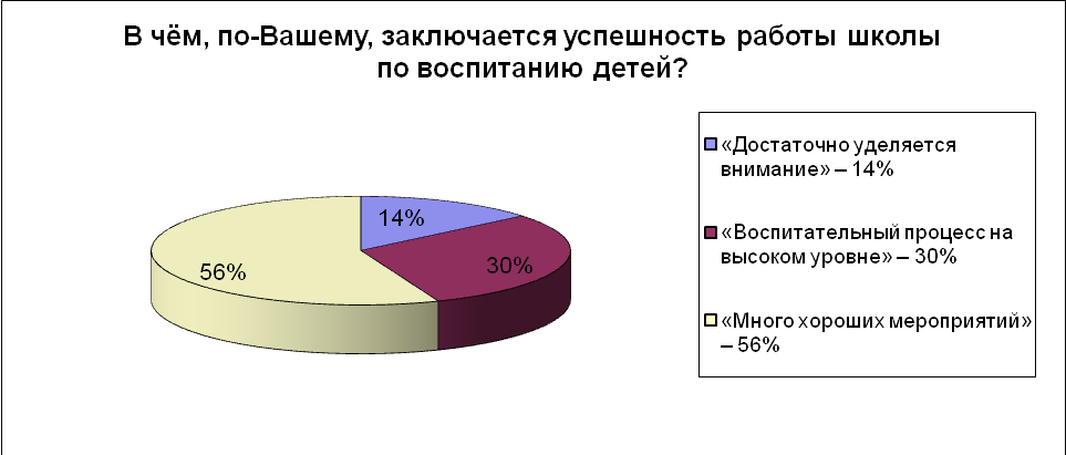 Система детского самоуправления в классе.