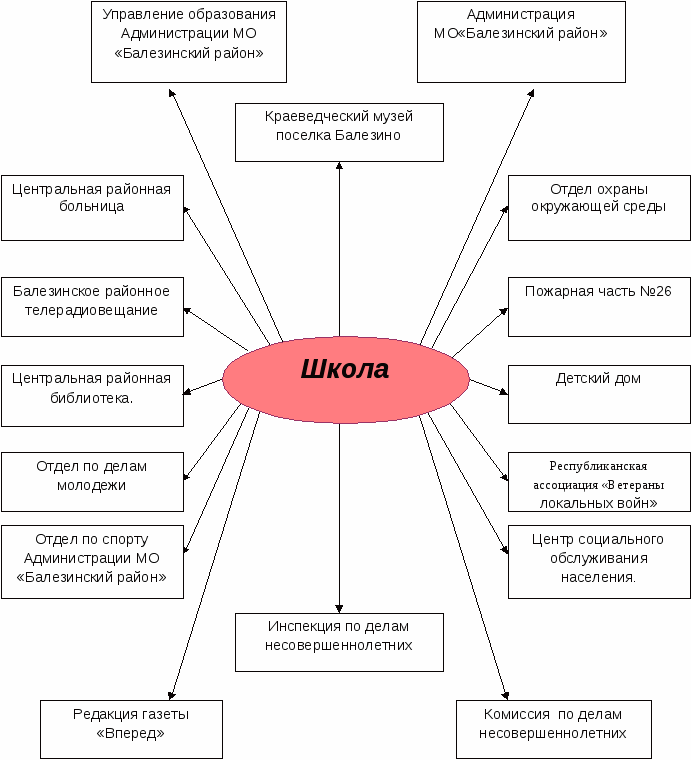 Система детского самоуправления в классе.