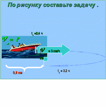 Обобщающий урок по теме Одночлены и многочлены (7 класс)