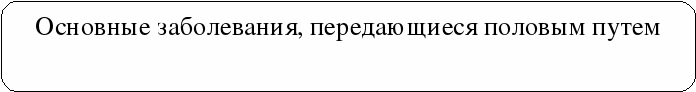 Классный час Твое здоровье и инфекции, передающиеся половым путем