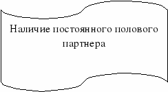 Классный час Твое здоровье и инфекции, передающиеся половым путем