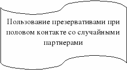 Классный час Твое здоровье и инфекции, передающиеся половым путем