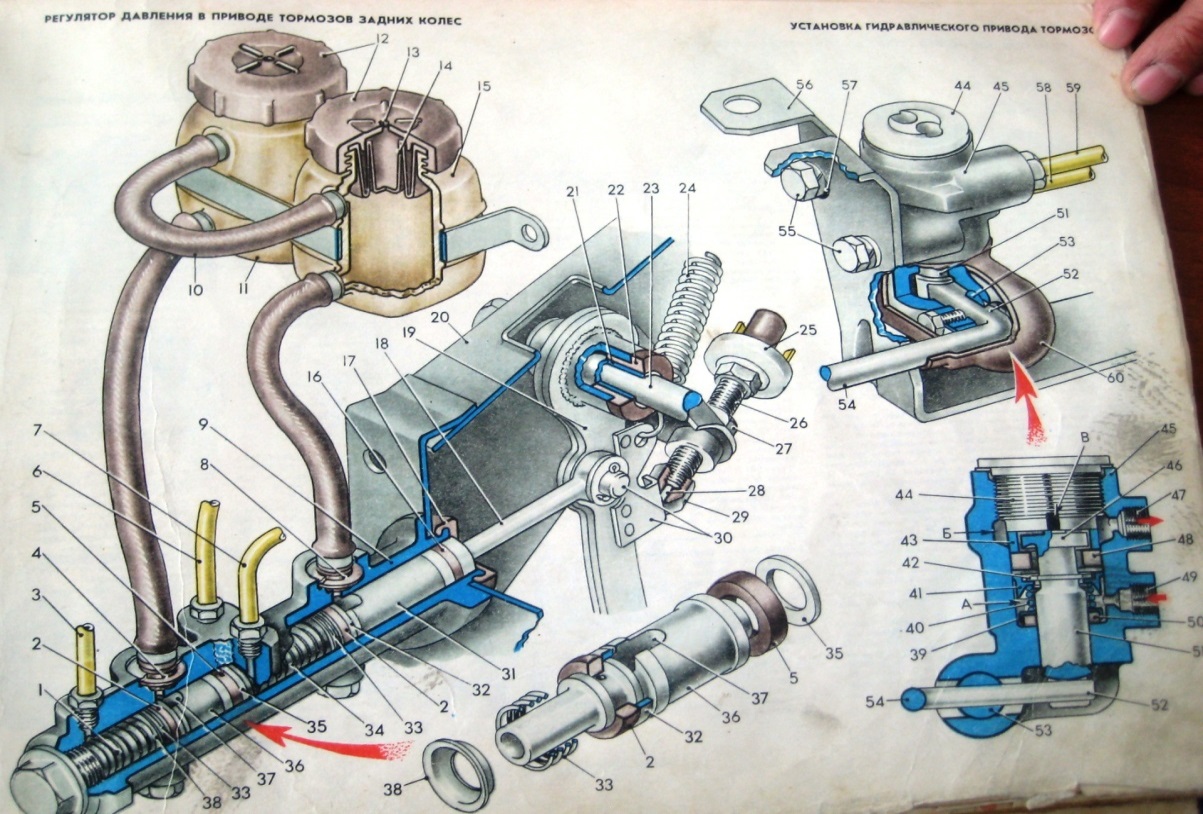 План открытого урока на тему ТО и ремонт тормозной системы автомобилей