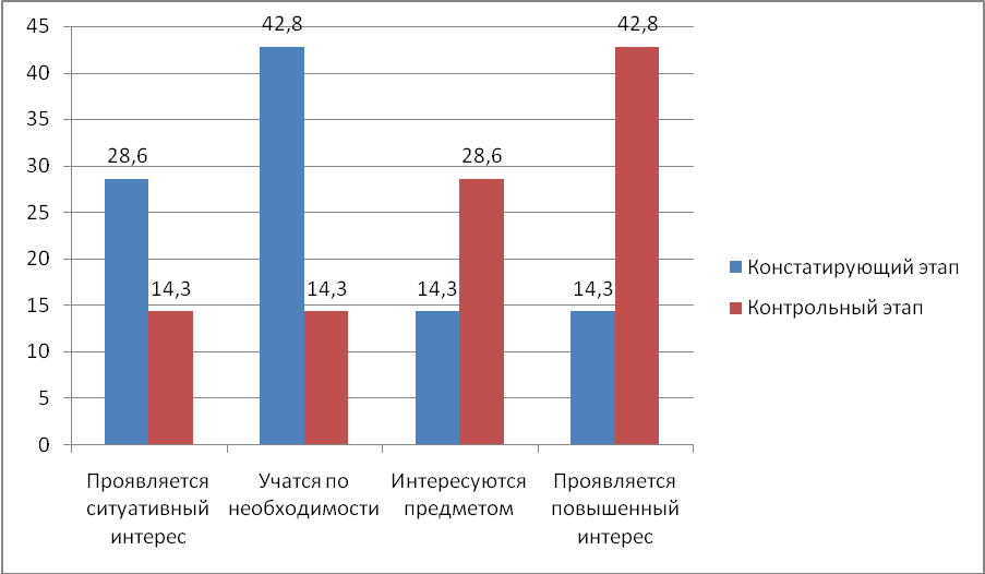 Выпускная квалификационная работа Использование игровых технологий при изучении английского языка в 5 классе (на примере ролевой игры)