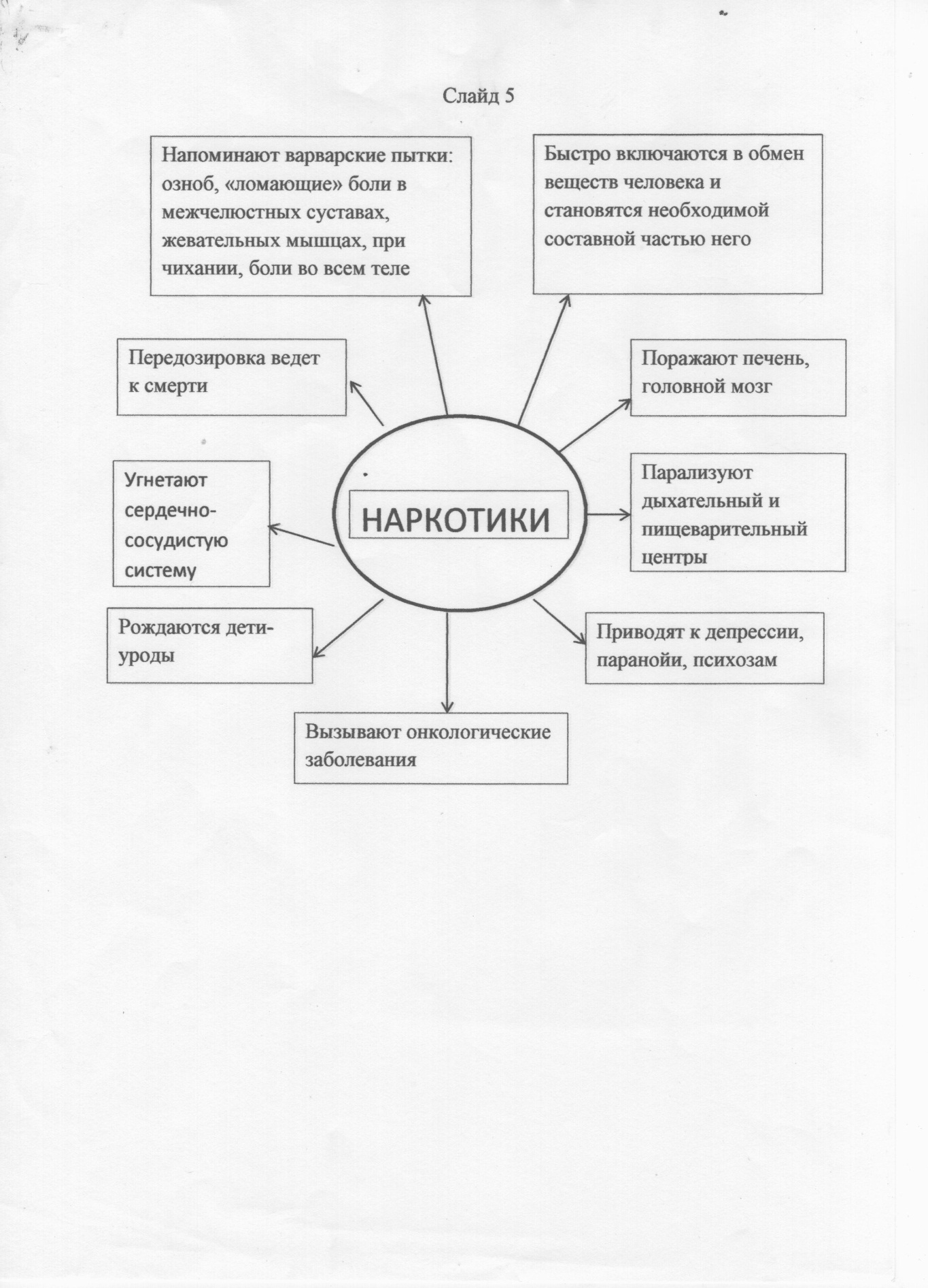 Внеклассное мероприятие Наркомания - опасное пристрастие