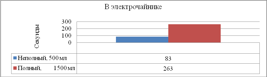 «Энергоэффективные идеи моей семьи и экономия семейного бюджета: удивительные открытия у себя дома»