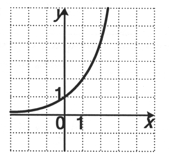 Конспект урока по теме «Решение показательных уравнений» (11 класс)