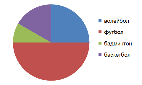 Программа факультативного курса для 9 класса