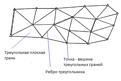 Создание цифровой модели рельефа в программном обеспечении CREDO