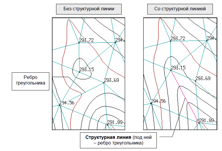 Создание цифровой модели рельефа в программном обеспечении CREDO