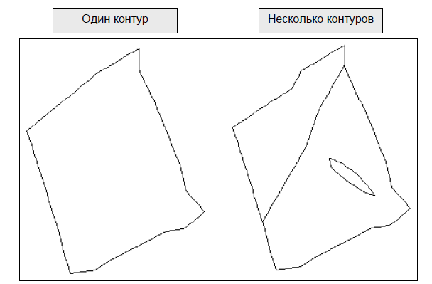 Создание цифровой модели рельефа в программном обеспечении CREDO