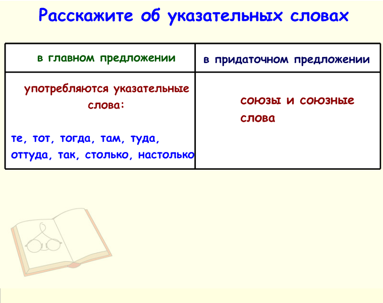 План-конспект урока по русскому языку с применением ИКТ в 11 классе «Виды сложноподчинённых предложений. (Подготовка к ЕГЭ)»