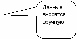 Электронный отчет заместителя директора «Движение и успеваемость»