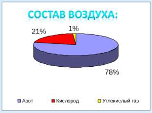 Проверочная работа по теме Воздух 3 класс