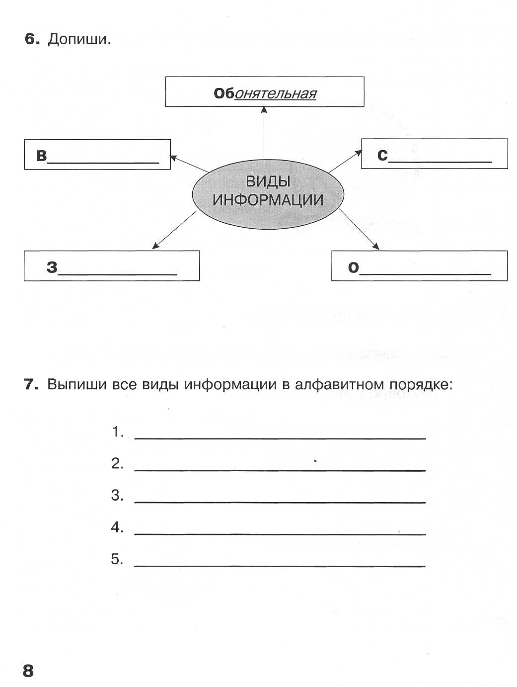 Пособие по компьютерной грамотности для учащихся школ VIII вида