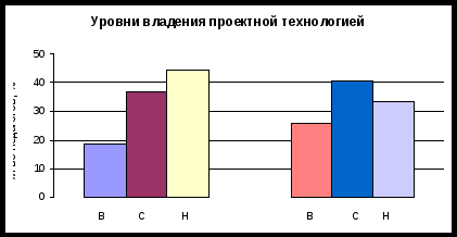 ПРОЕКТИРОВАНИЕ И ОРГАНИЗАЦИЯ НАУЧНО-МЕТОДИЧЕСКОЙ РАБОТЫ В УСЛОВИЯХ РЕОРГАНИЗАЦИИ ОБРАЗОВАТЕЛЬНОГО УЧРЕЖДЕНИЯ