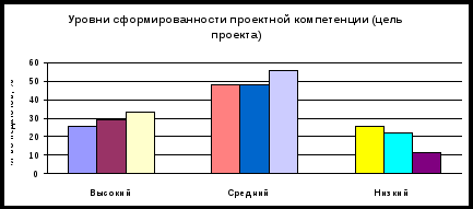 ПРОЕКТИРОВАНИЕ И ОРГАНИЗАЦИЯ НАУЧНО-МЕТОДИЧЕСКОЙ РАБОТЫ В УСЛОВИЯХ РЕОРГАНИЗАЦИИ ОБРАЗОВАТЕЛЬНОГО УЧРЕЖДЕНИЯ