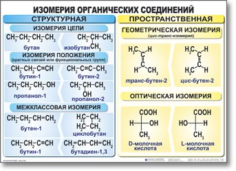 Материал у урокам Кейсы по химии