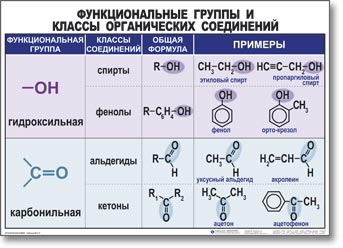 Материал у урокам Кейсы по химии