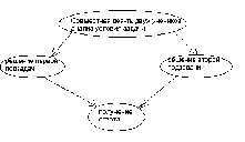 Коллективные и парные задачи на уроке физики.