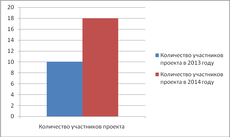 Методическая разработка на тему Межпредметная интеграция на уроках физикак как средство повышения познавательной активности