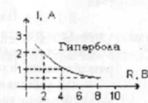 Закон Ома для участка цепи