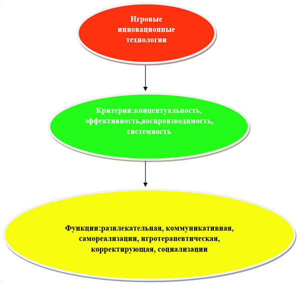 Выступление на тему: Внедрение инновационных технологий в образовательный процесс дошкольного учреждения