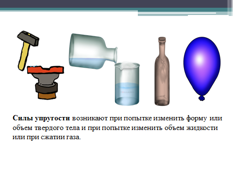 Урок по физике Сила упругости