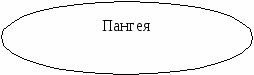 Физикалық географияда тірек-сызбаларды пайдалану жолдары тақырыбындағы кітапша жинағы