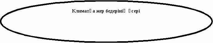 Физикалық географияда тірек-сызбаларды пайдалану жолдары тақырыбындағы кітапша жинағы