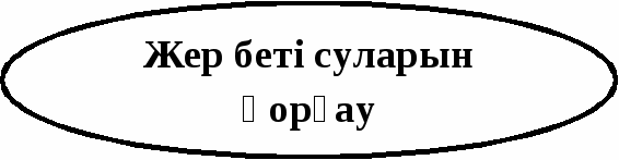 Физикалық географияда тірек-сызбаларды пайдалану жолдары тақырыбындағы кітапша жинағы