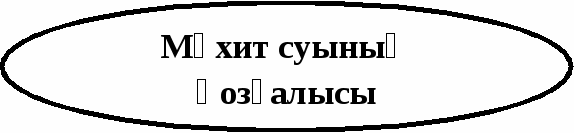 Физикалық географияда тірек-сызбаларды пайдалану жолдары тақырыбындағы кітапша жинағы