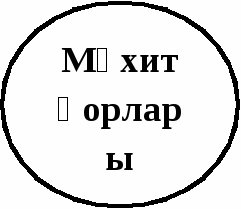 Физикалық географияда тірек-сызбаларды пайдалану жолдары тақырыбындағы кітапша жинағы