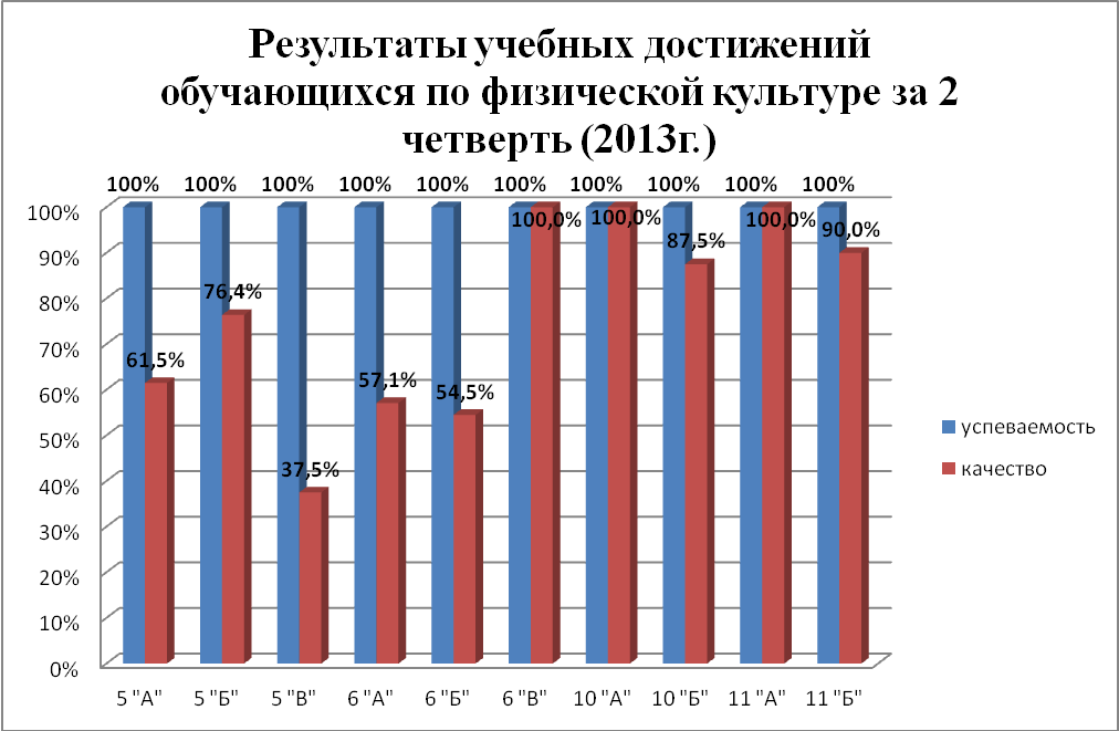 Программа самообразования