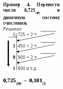 Поурочные по информатике 8 класс