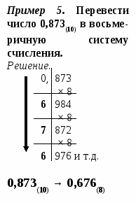 Поурочные по информатике 8 класс