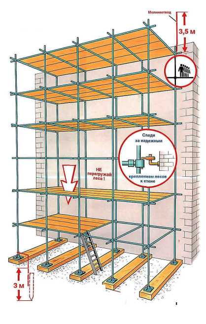 Ширина настила. Строительные леса ТБ. Строительные леса охрана труда. Работа на строительных лесах схема. Работа с лесов схема.