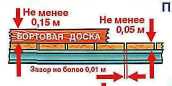 Учебный модуль Охрана труда при эксплуатации технологической оснастки