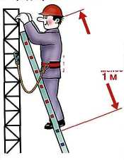 Работа на высоте на стремянке. Схема подъема по приставной лестнице. Страховочная система на приставной лестнице. Техника безопасности на лестнице. Схема страховки при работе с лестницы.
