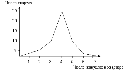 Учебно-методический комплекс по предмету Статистика