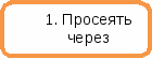 Контрольный тест по технологии 7 класс