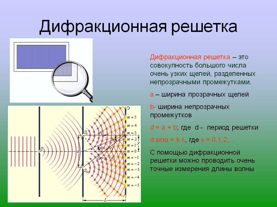 Методические указания к практическим работам