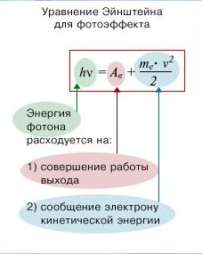 Методические указания к практическим работам