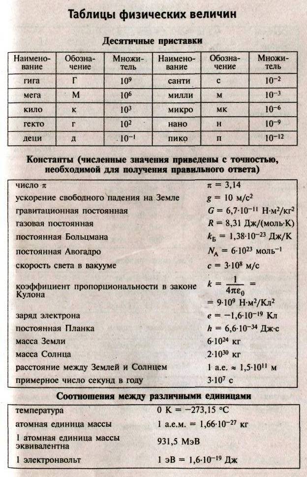 Методические указания к практическим работам