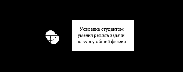 Методическая разработка урока по физике