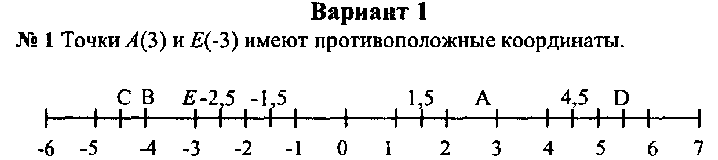 Рабочая программа по математике 6 класс,автор Н.Я.Виленкин и др.