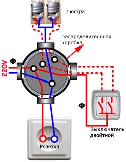 Контрольно-оценочное средство по профессии Электромонтер