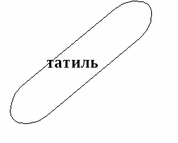Брошюрка учителям крымскотатарского языка и литературы